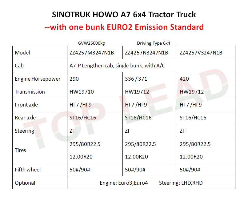 sinotruk Howo7拖拉机