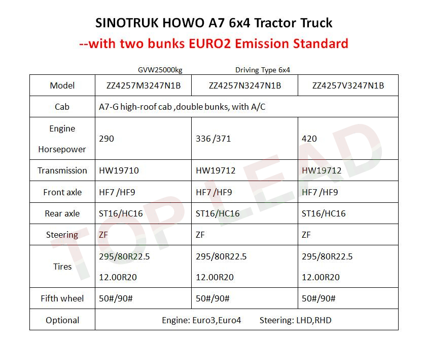 Sinotruk Howo A7拖拉机卡车