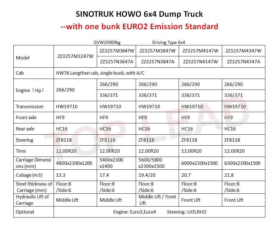 SINOTRUKHO 6x4倾卸卡车