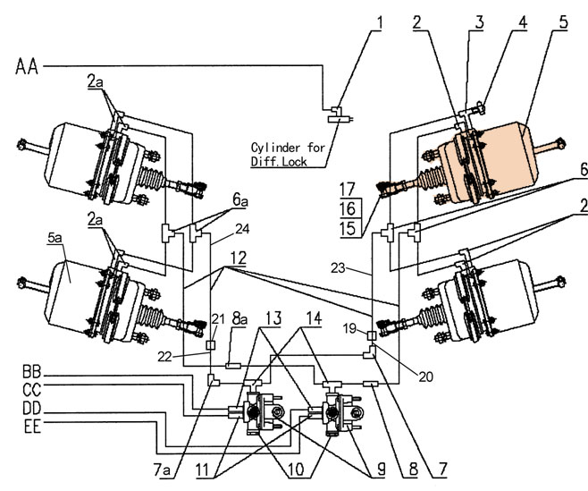 Sinotruk diaphragm弹簧制动室