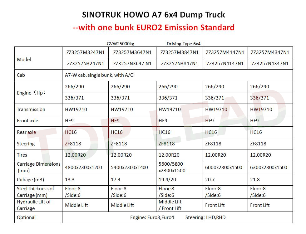 HOWO A7 6X4自卸车