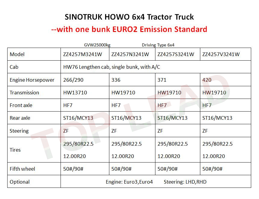 Sinotruk Howo 6x4拖拉机卡车